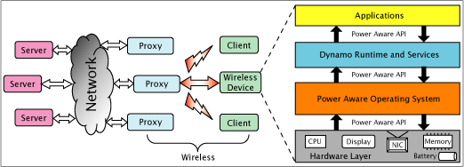 cross-layer adaptation